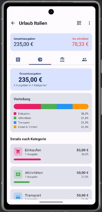 Gruppenübersicht mit Salden